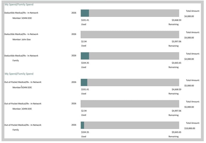 EOB Spend