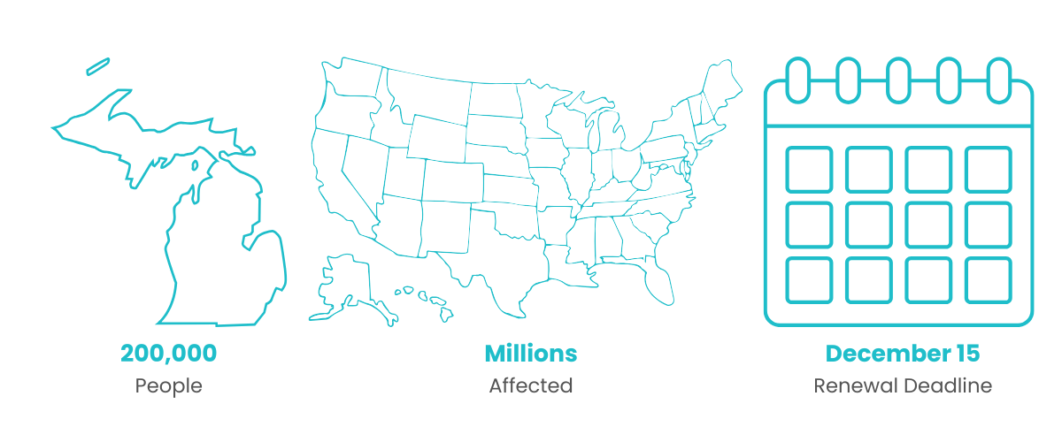 A graphic that shows 200,000 people losing their plan in Michigan, millions in the US and December 15 as the new plan deadline. 