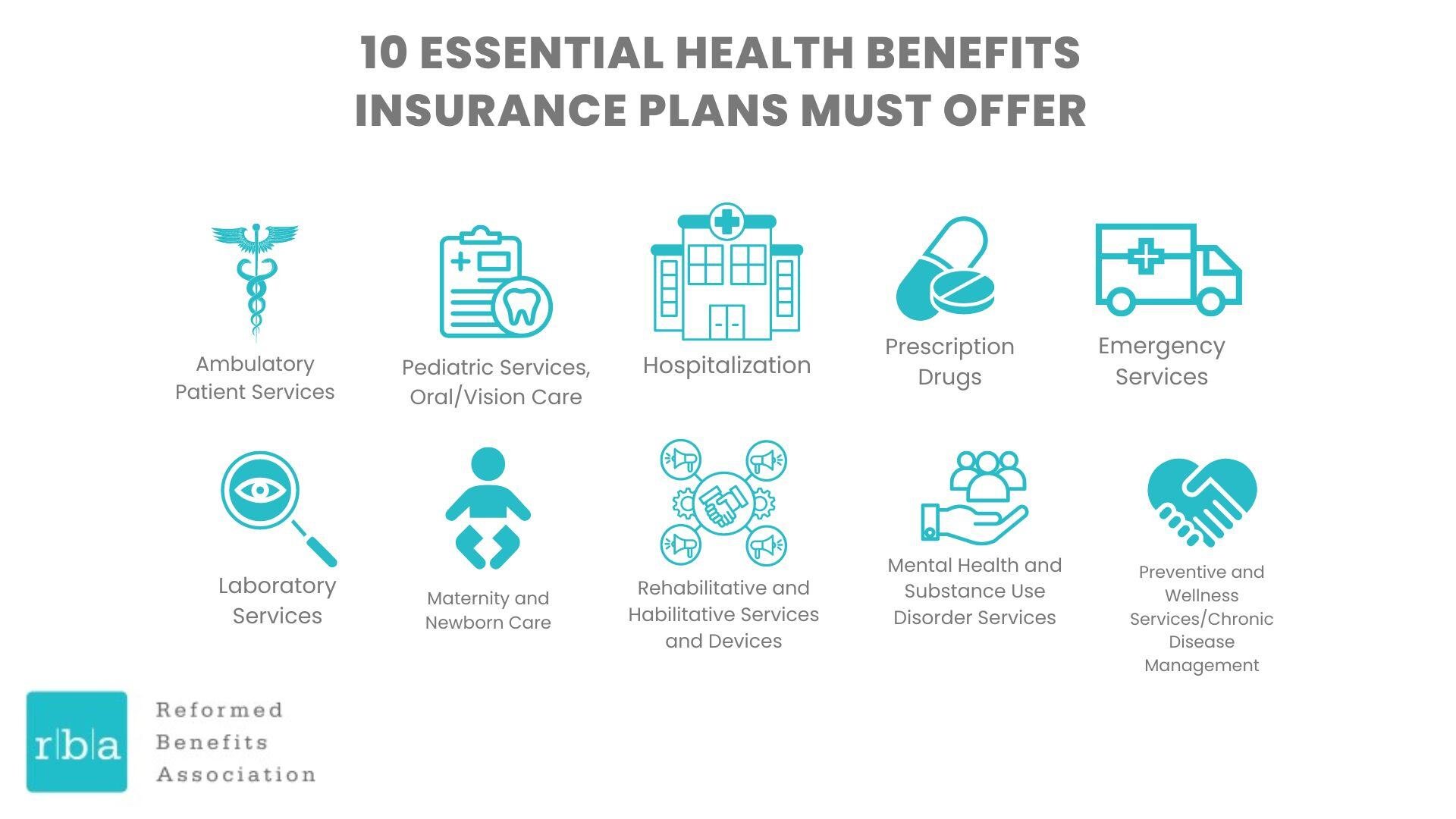 Reformed Benefits Insurance 10 Health Insurance Essential Benefits Graphic